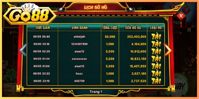 Bí kíp chinh phục tựa game nổ hũ Ông Đồ Go88 rinh thưởng lớn 